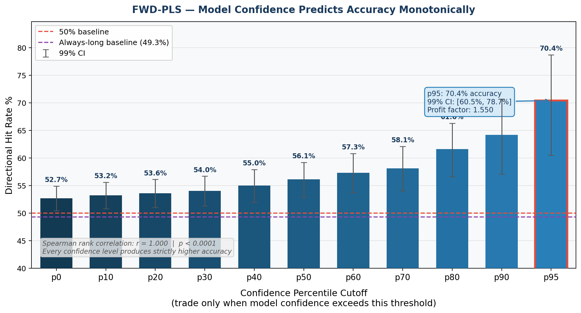 fw_pls_chart.png