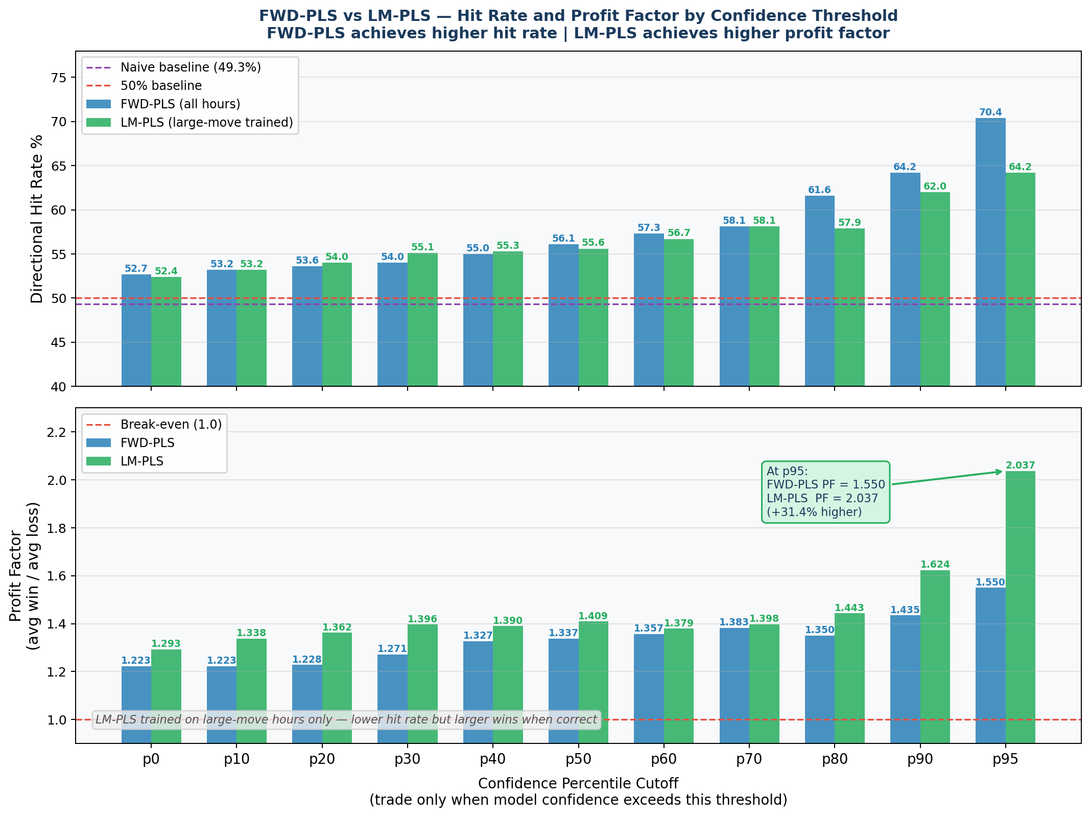 fwd_vs_lm_comparison_of_profitandhit.png