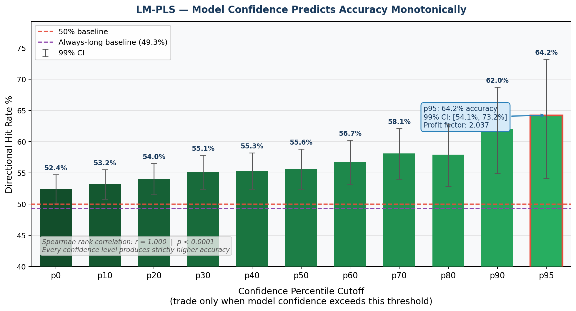 lm_pls_chart.png