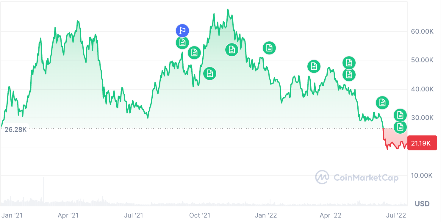 Marketpricedata.png
